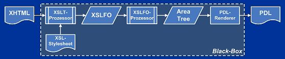 xslfo.JPG